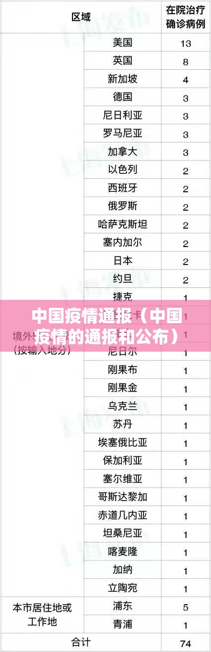 中国疫情通报(中国疫情的通报和公布) 中国疫情通报(中国疫情的通报和公布)