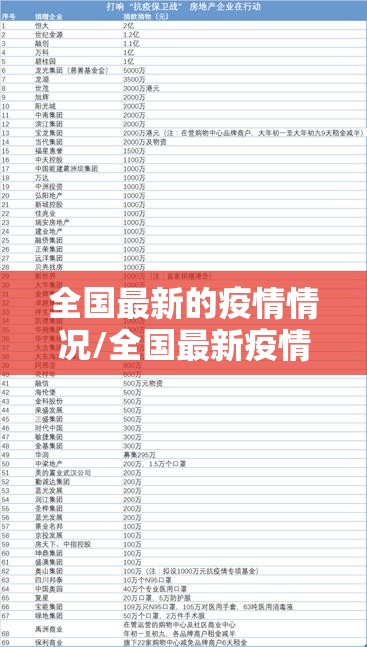全国最新的疫情情况/全国最新疫情数据最新消息今天