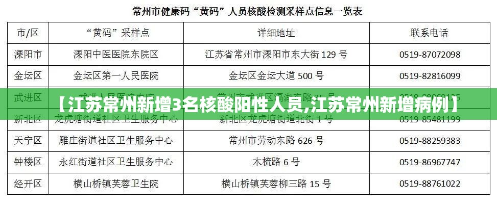 【江苏常州新增3名核酸阳性人员,江苏常州新增病例】 【江苏常州新增3名核酸阳性人员,江苏常州新增病例】