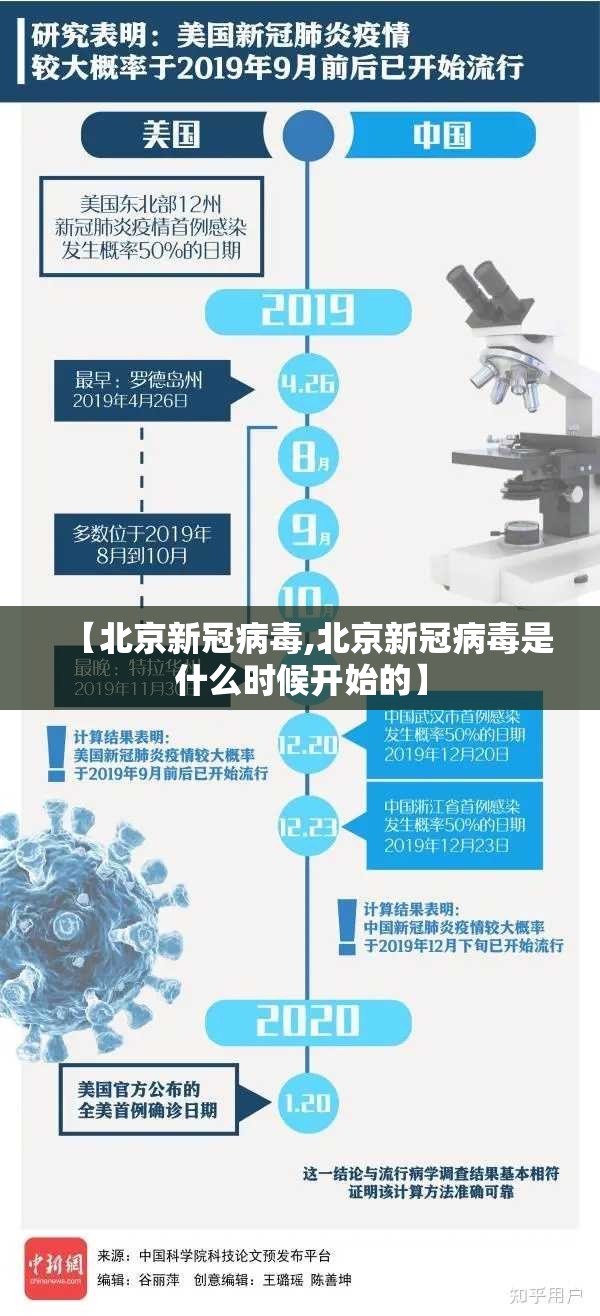 【北京新冠病毒,北京新冠病毒是什么时候开始的】