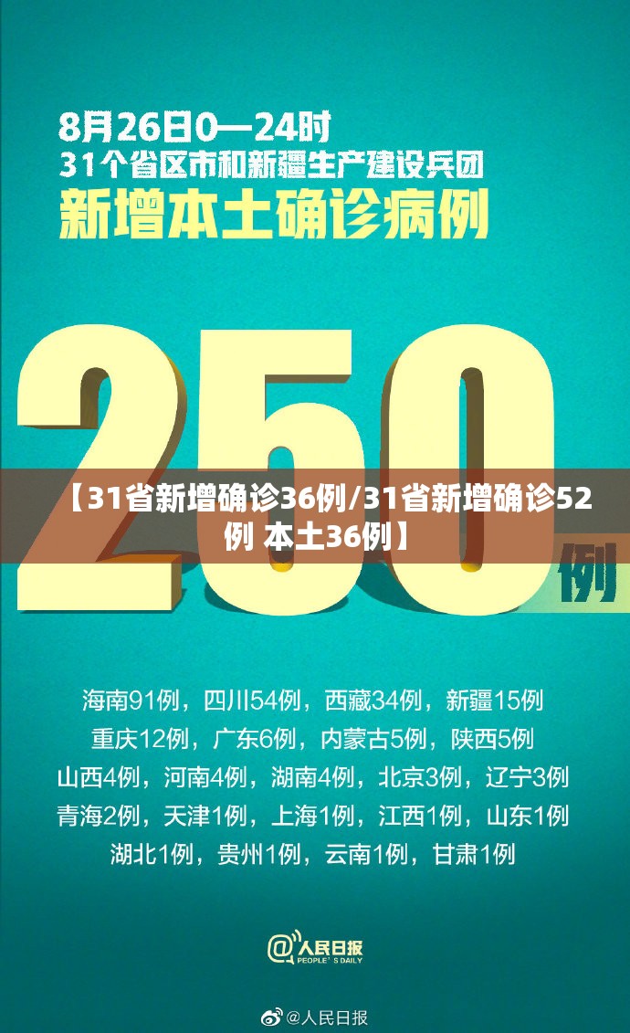 【31省新增确诊36例/31省新增确诊52例 本土36例】