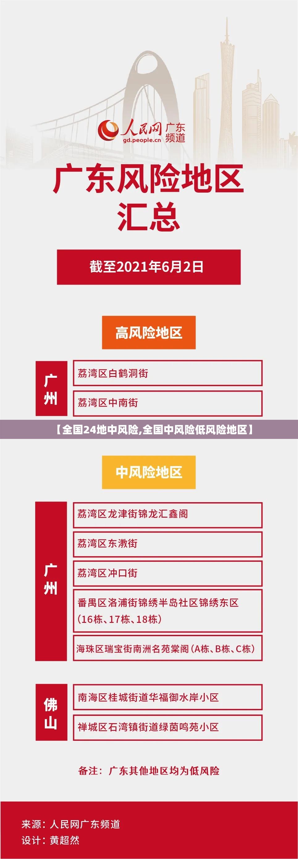 【全国24地中风险,全国中风险低风险地区】 【全国24地中风险,全国中风险低风险地区】