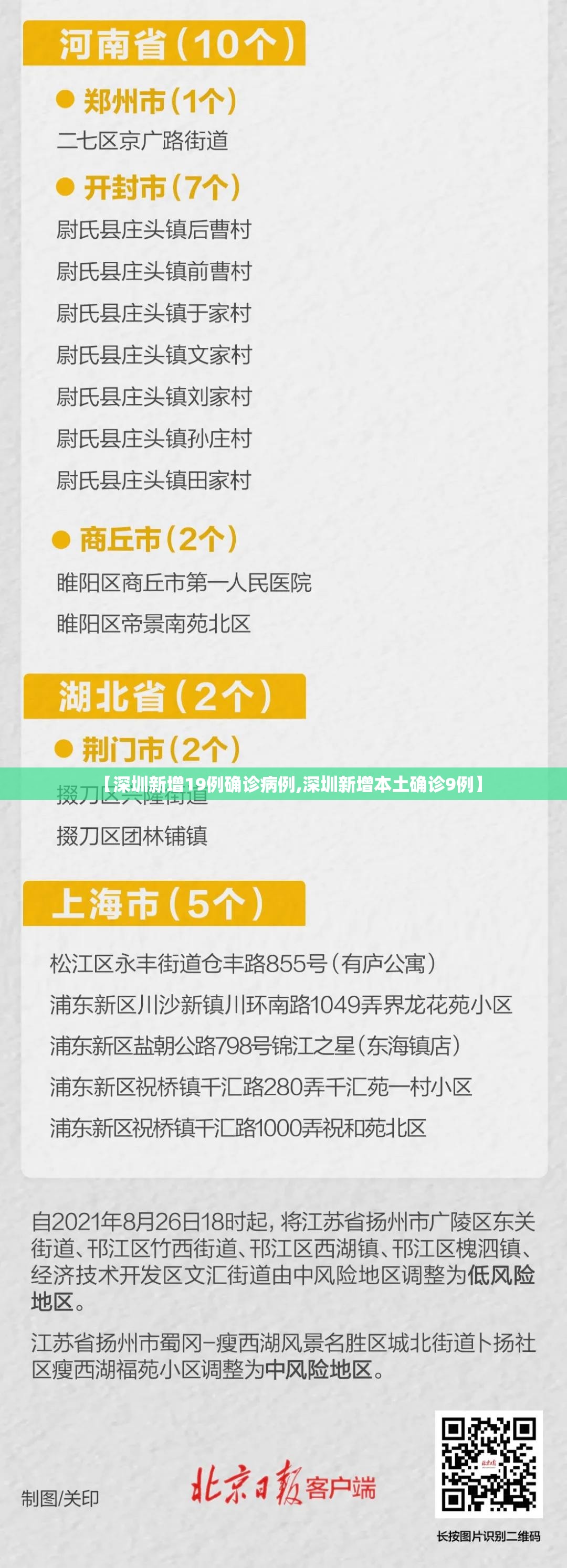 【深圳新增19例确诊病例,深圳新增本土确诊9例】 【深圳新增19例确诊病例,深圳新增本土确诊9例】