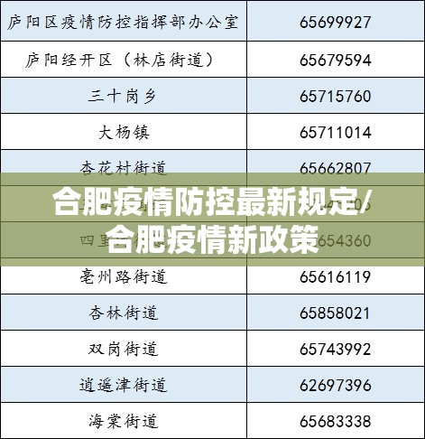 合肥疫情防控最新规定/合肥疫情新政策 合肥疫情防控最新规定/合肥疫情新政策