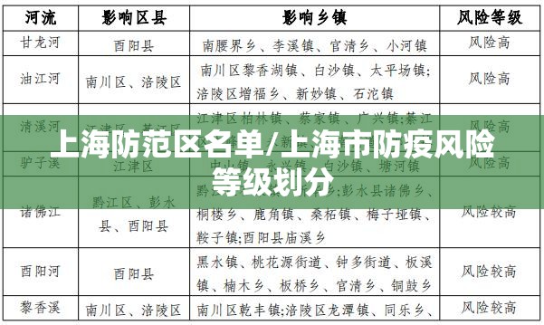 上海防范区名单/上海市防疫风险等级划分 上海防范区名单/上海市防疫风险等级划分