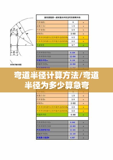弯道半径计算方法/弯道半径为多少算急弯 弯道半径计算方法/弯道半径为多少算急弯