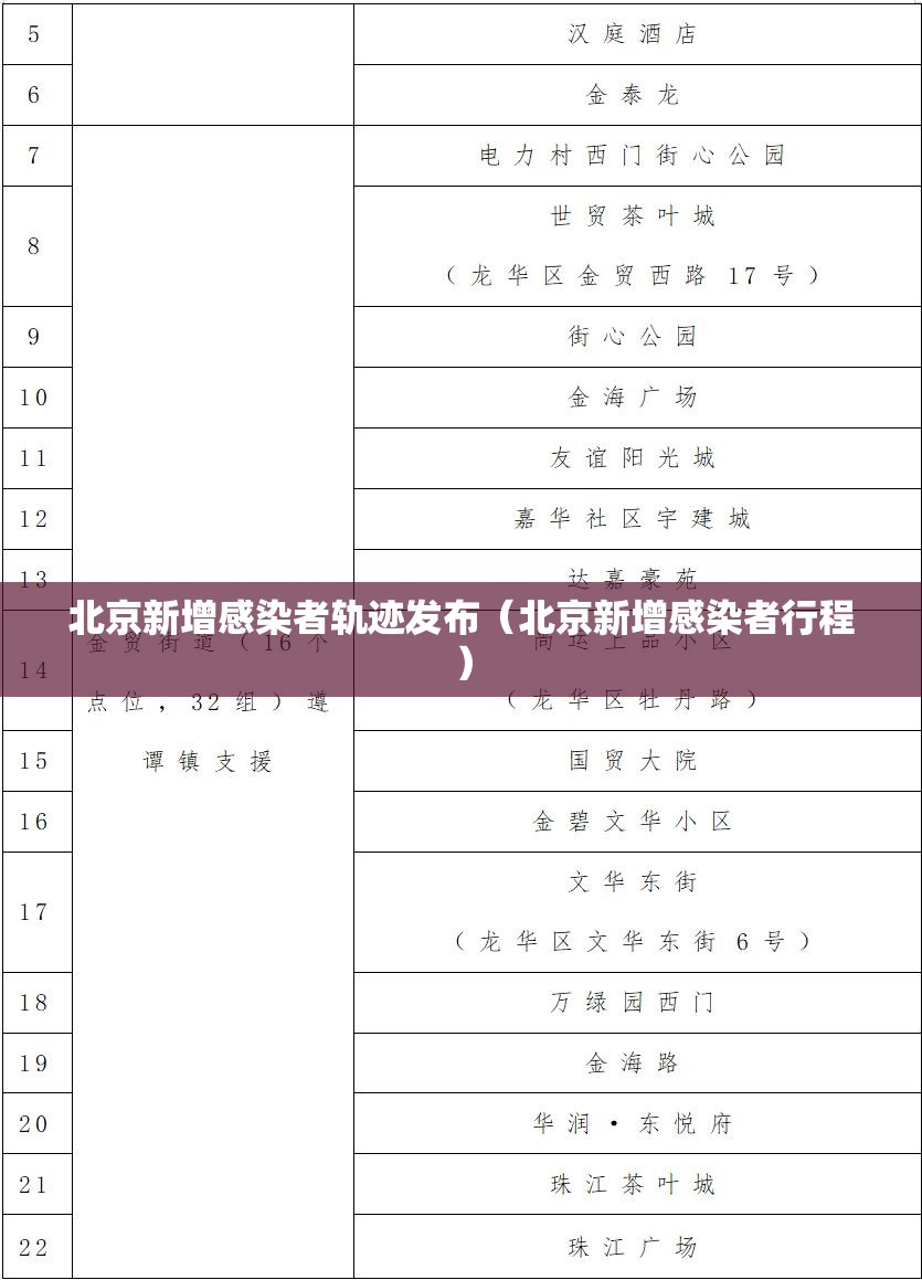 北京新增感染者轨迹发布(北京新增感染者行程) 北京新增感染者轨迹发布(北京新增感染者行程)