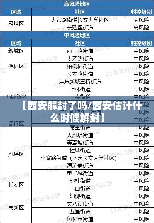 【西安解封了吗/西安估计什么时候解封】 【西安解封了吗/西安估计什么时候解封】