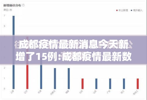 成都疫情最新消息今天新增了15例:成都疫情最新数据 成都疫情最新消息今天新增了15例:成都疫情最新数据