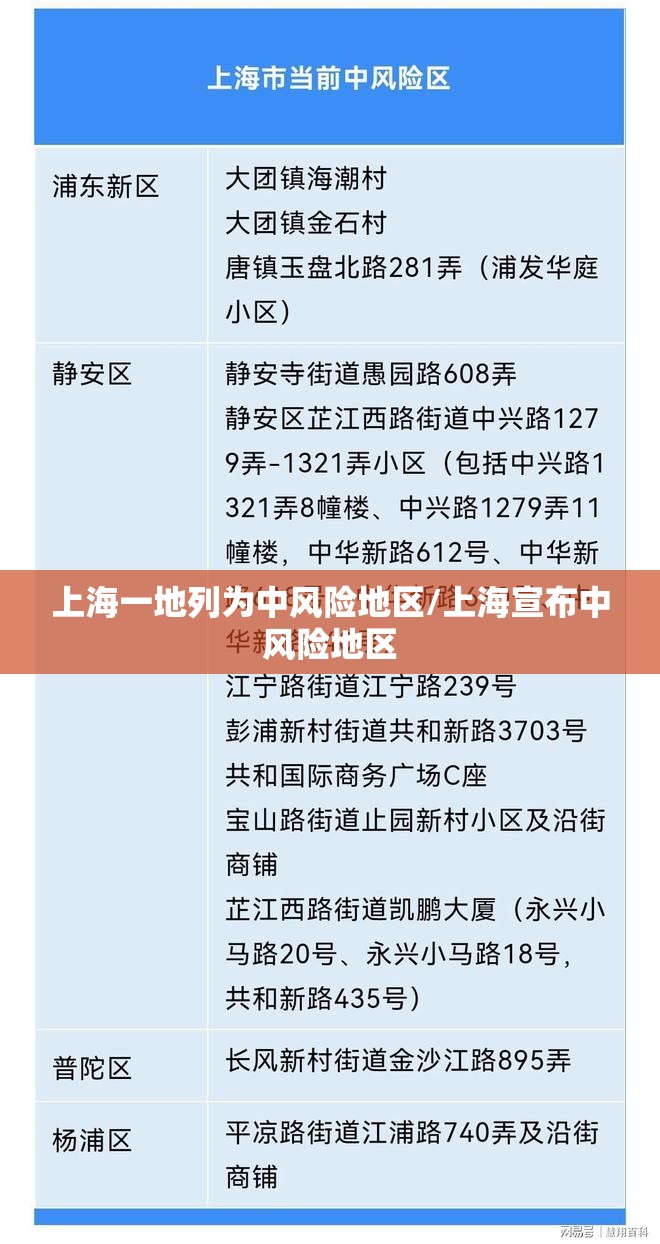 上海一地列为中风险地区/上海宣布中风险地区 上海一地列为中风险地区/上海宣布中风险地区
