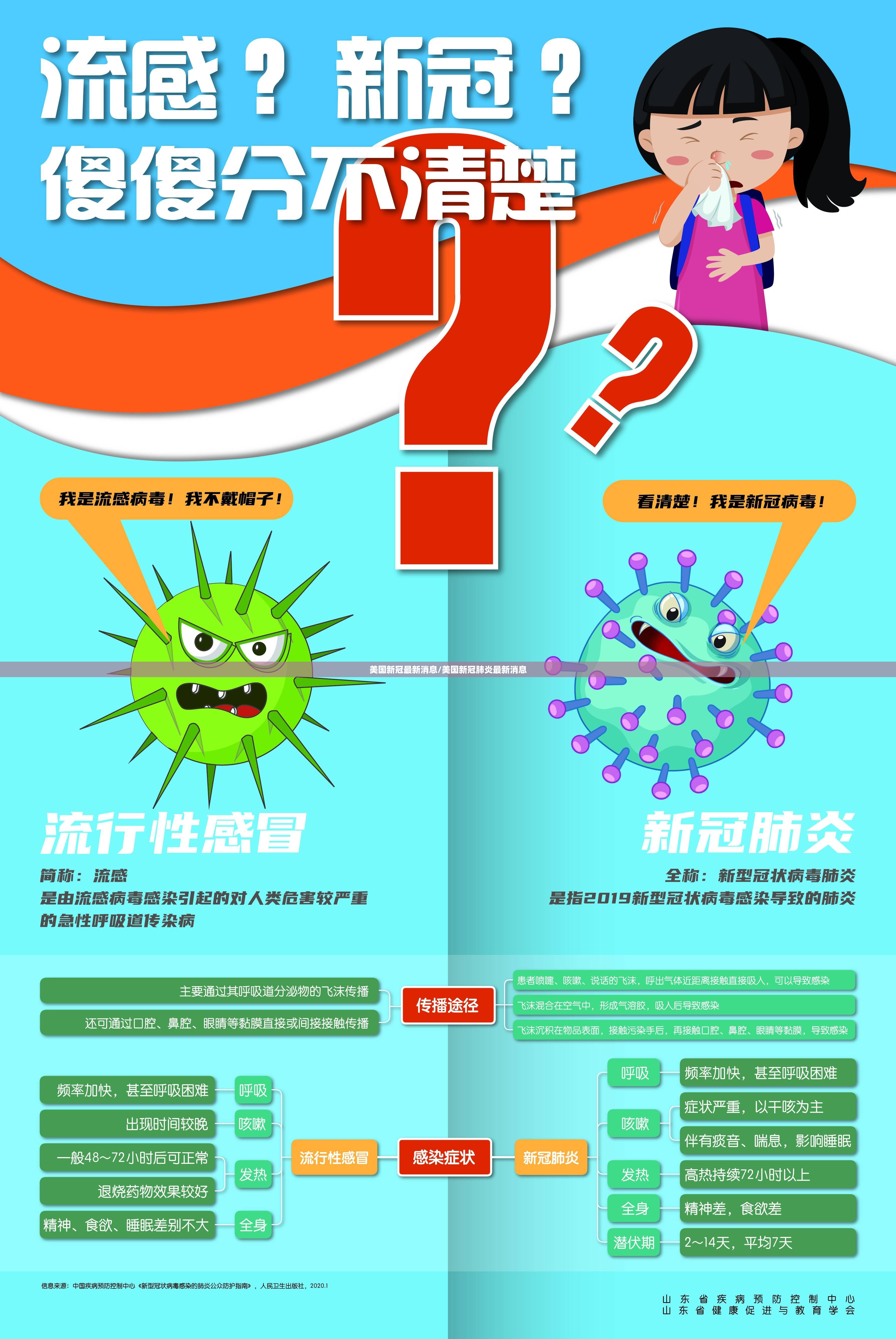 美国新冠最新消息/美国新冠肺炎最新消息 美国新冠最新消息/美国新冠肺炎最新消息