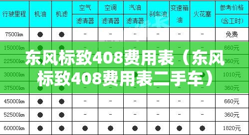 东风标致408费用表(东风标致408费用表二手车) 东风标致408费用表(东风标致408费用表二手车)