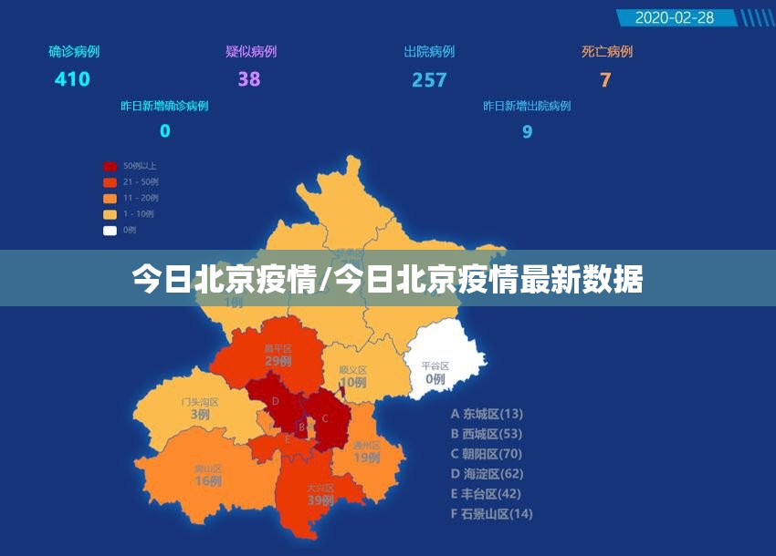今日北京疫情/今日北京疫情最新数据