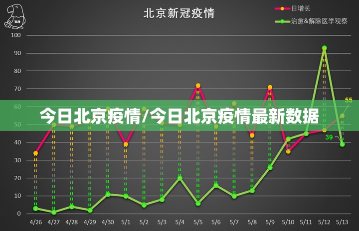 今日北京疫情/今日北京疫情最新数据