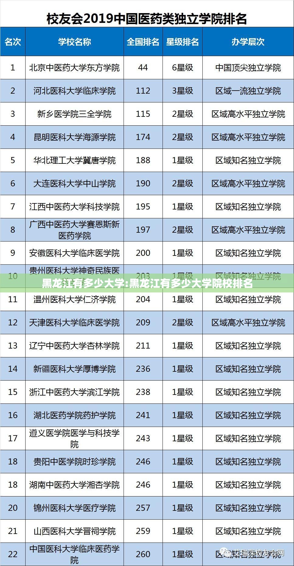黑龙江有多少大学:黑龙江有多少大学院校排名 黑龙江有多少大学:黑龙江有多少大学院校排名