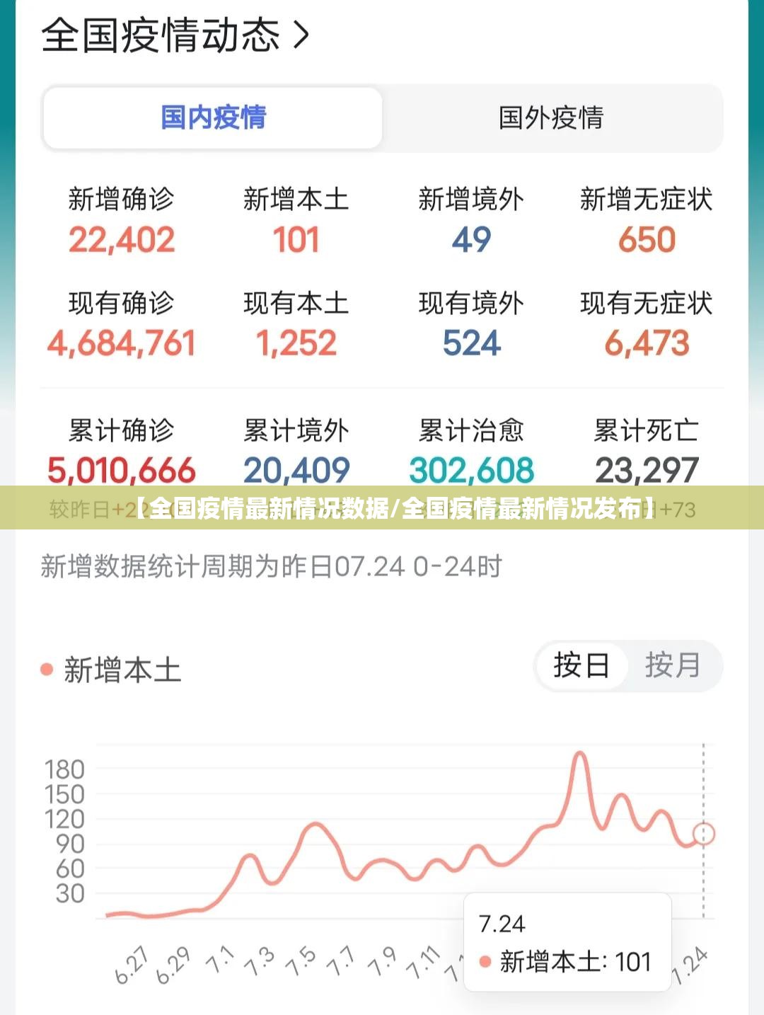 【全国疫情最新情况数据/全国疫情最新情况发布】 【全国疫情最新情况数据/全国疫情最新情况发布】