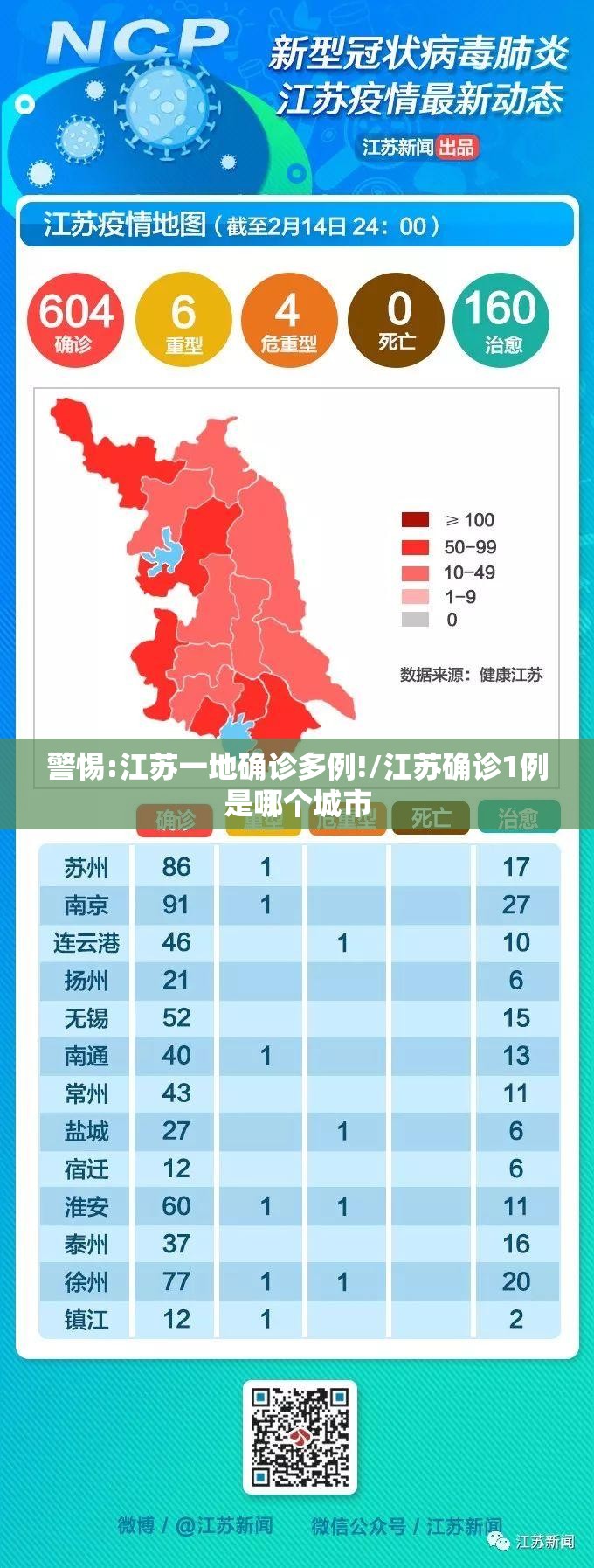 警惕:江苏一地确诊多例!/江苏确诊1例是哪个城市 警惕:江苏一地确诊多例!/江苏确诊1例是哪个城市