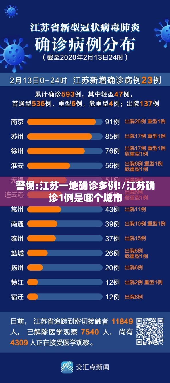 警惕:江苏一地确诊多例!/江苏确诊1例是哪个城市 警惕:江苏一地确诊多例!/江苏确诊1例是哪个城市