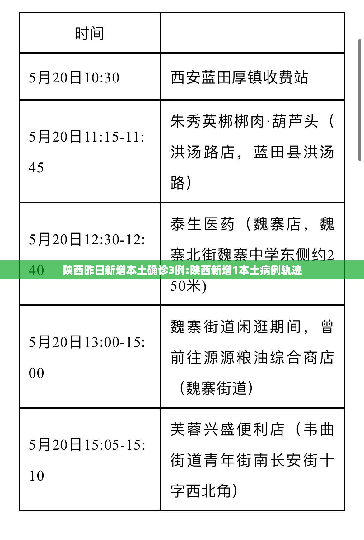 陕西昨日新增本土确诊3例:陕西新增1本土病例轨迹 陕西昨日新增本土确诊3例:陕西新增1本土病例轨迹