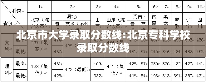 北京市大学录取分数线:北京专科学校录取分数线 北京市大学录取分数线:北京专科学校录取分数线
