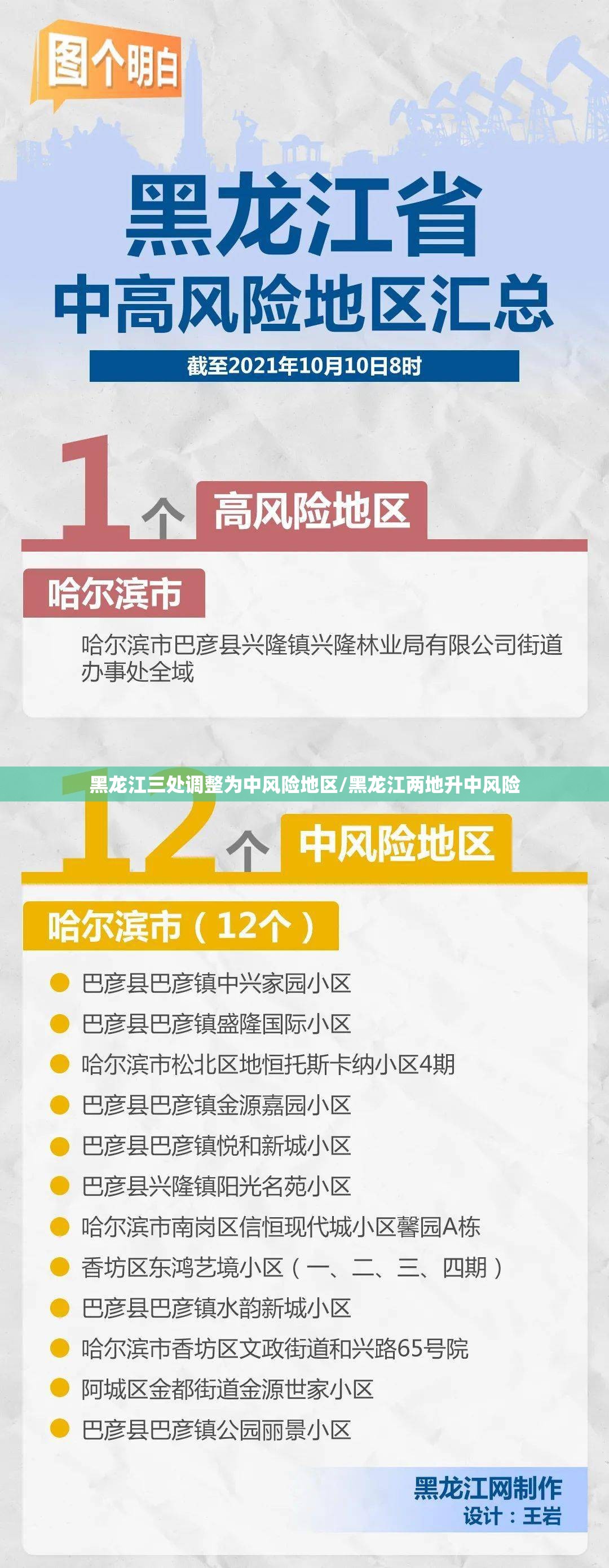 黑龙江三处调整为中风险地区/黑龙江两地升中风险 黑龙江三处调整为中风险地区/黑龙江两地升中风险