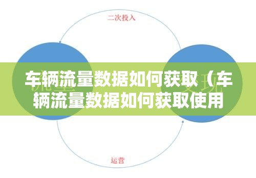 车辆流量数据如何获取(车辆流量数据如何获取使用) 车辆流量数据如何获取(车辆流量数据如何获取使用)