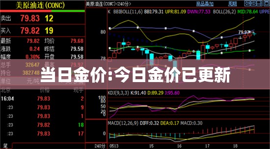 当日金价:今日金价已更新 当日金价:今日金价已更新