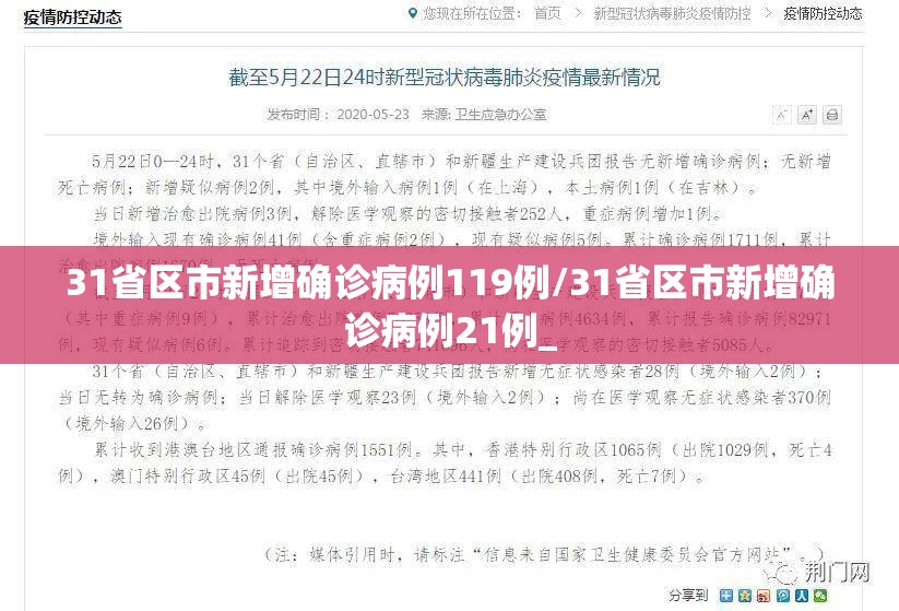 31省区市新增确诊病例119例/31省区市新增确诊病例21例_