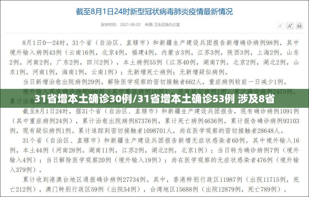 31省增本土确诊30例/31省增本土确诊53例 涉及8省 31省增本土确诊30例/31省增本土确诊53例 涉及8省