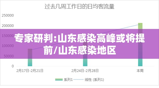 专家研判:山东感染高峰或将提前/山东感染地区 专家研判:山东感染高峰或将提前/山东感染地区