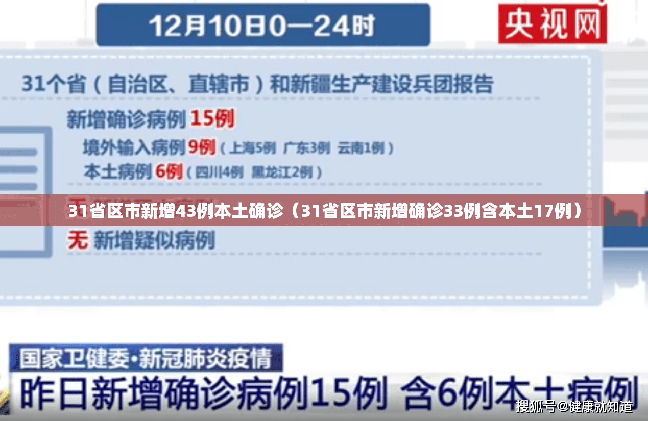 31省区市新增43例本土确诊（31省区市新增确诊33例含本土17例）
