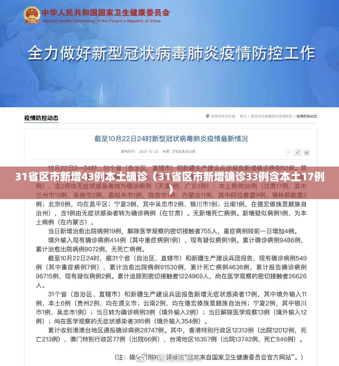 31省区市新增43例本土确诊(31省区市新增确诊33例含本土17例) 31省区市新增43例本土确诊(31省区市新增确诊33例含本土17例)