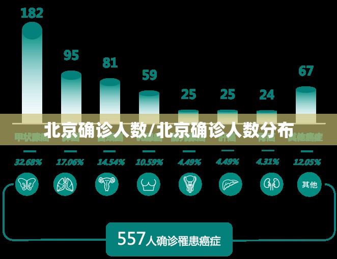 北京确诊人数/北京确诊人数分布 北京确诊人数/北京确诊人数分布