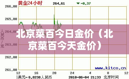 北京菜百今日金价(北京菜百今天金价) 北京菜百今日金价(北京菜百今天金价)