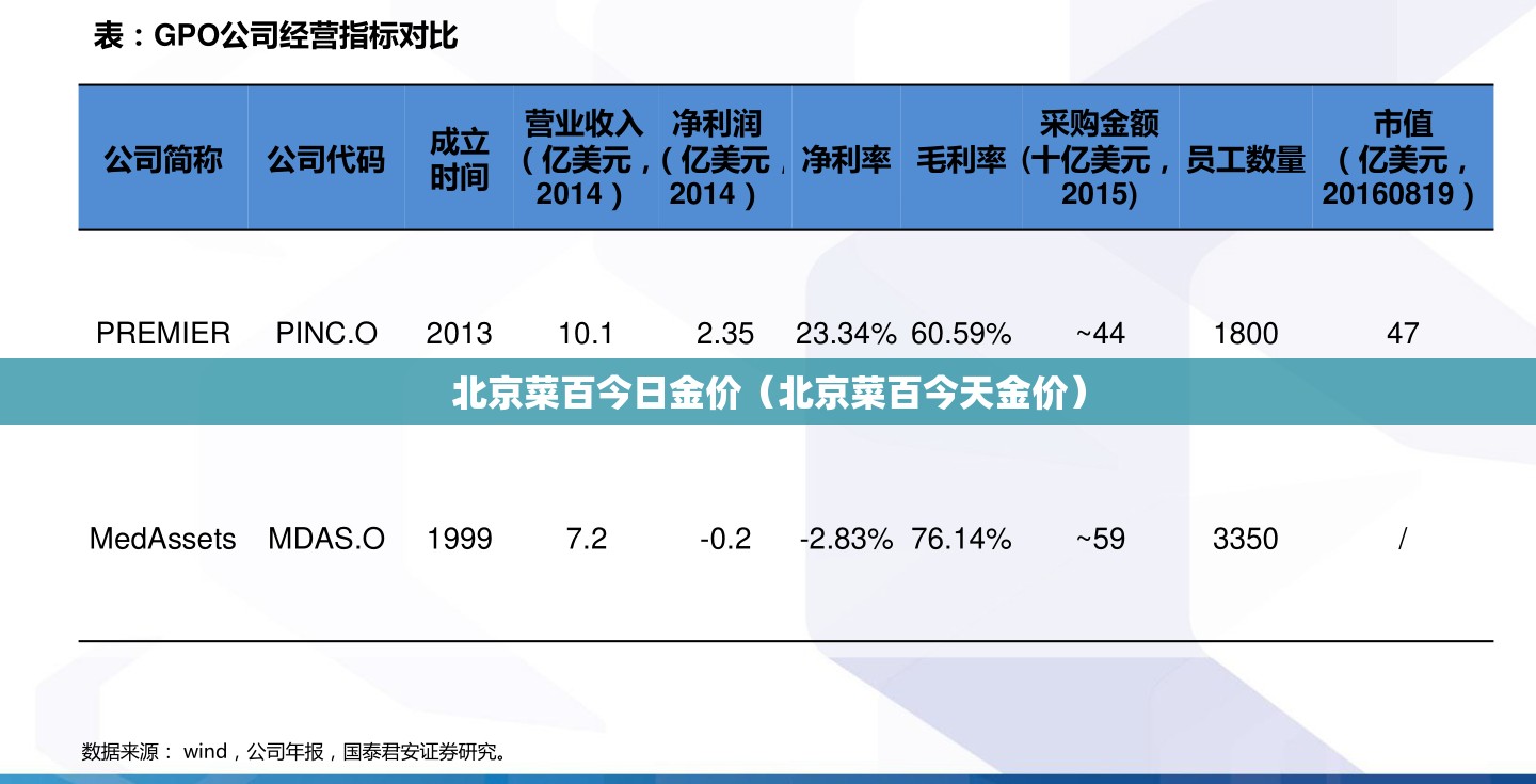 北京菜百今日金价(北京菜百今天金价) 北京菜百今日金价(北京菜百今天金价)