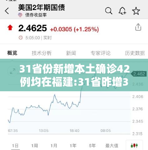 31省份新增本土确诊42例均在福建:31省昨增31例本土确诊 均在福建