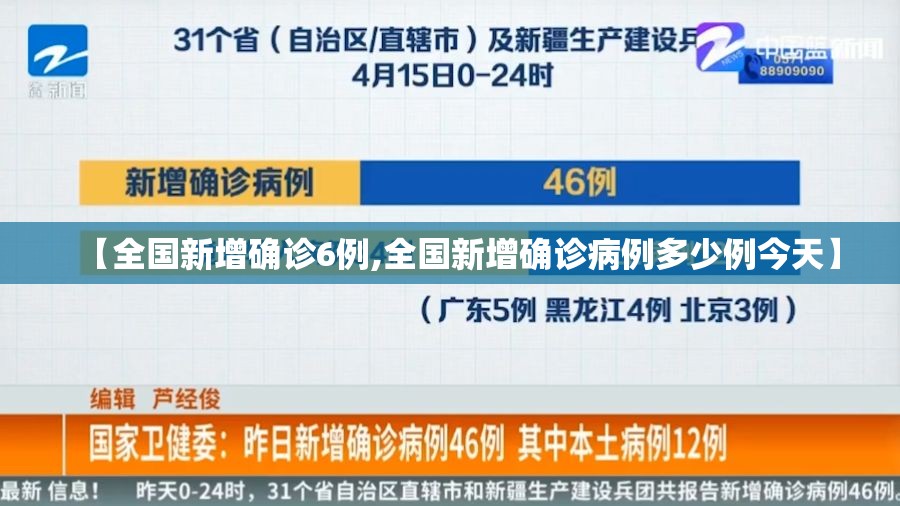 【全国新增确诊6例,全国新增确诊病例多少例今天】 【全国新增确诊6例,全国新增确诊病例多少例今天】