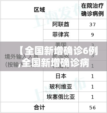 【全国新增确诊6例,全国新增确诊病例多少例今天】 【全国新增确诊6例,全国新增确诊病例多少例今天】
