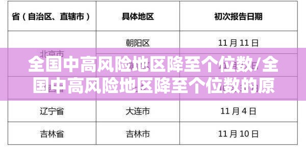 全国中高风险地区降至个位数/全国中高风险地区降至个位数的原因 全国中高风险地区降至个位数/全国中高风险地区降至个位数的原因