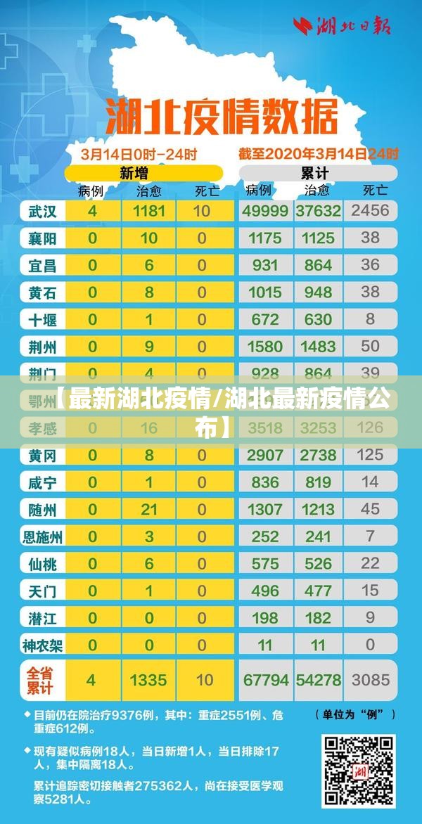 【最新湖北疫情/湖北最新疫情公布】 【最新湖北疫情/湖北最新疫情公布】