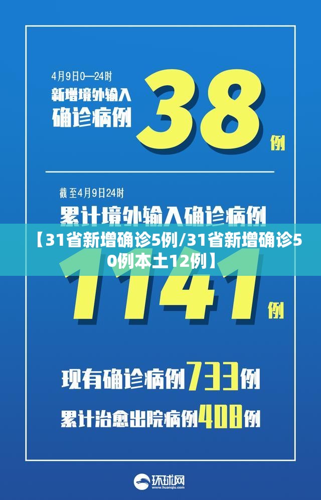 【31省新增确诊5例/31省新增确诊50例本土12例】 【31省新增确诊5例/31省新增确诊50例本土12例】
