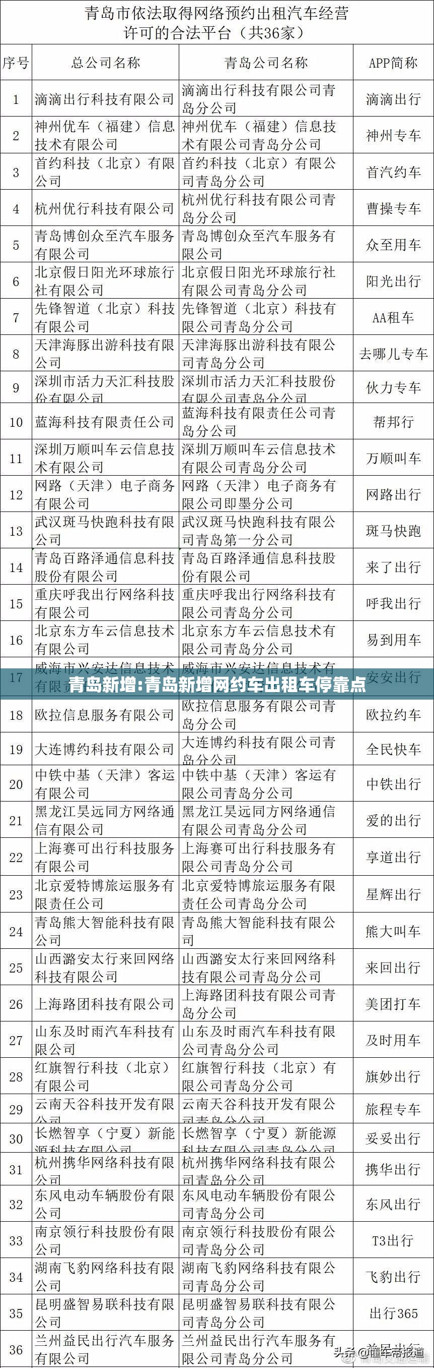 青岛新增:青岛新增网约车出租车停靠点