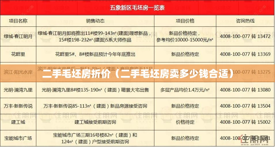 二手毛坯房折价(二手毛坯房卖多少钱合适) 二手毛坯房折价(二手毛坯房卖多少钱合适)