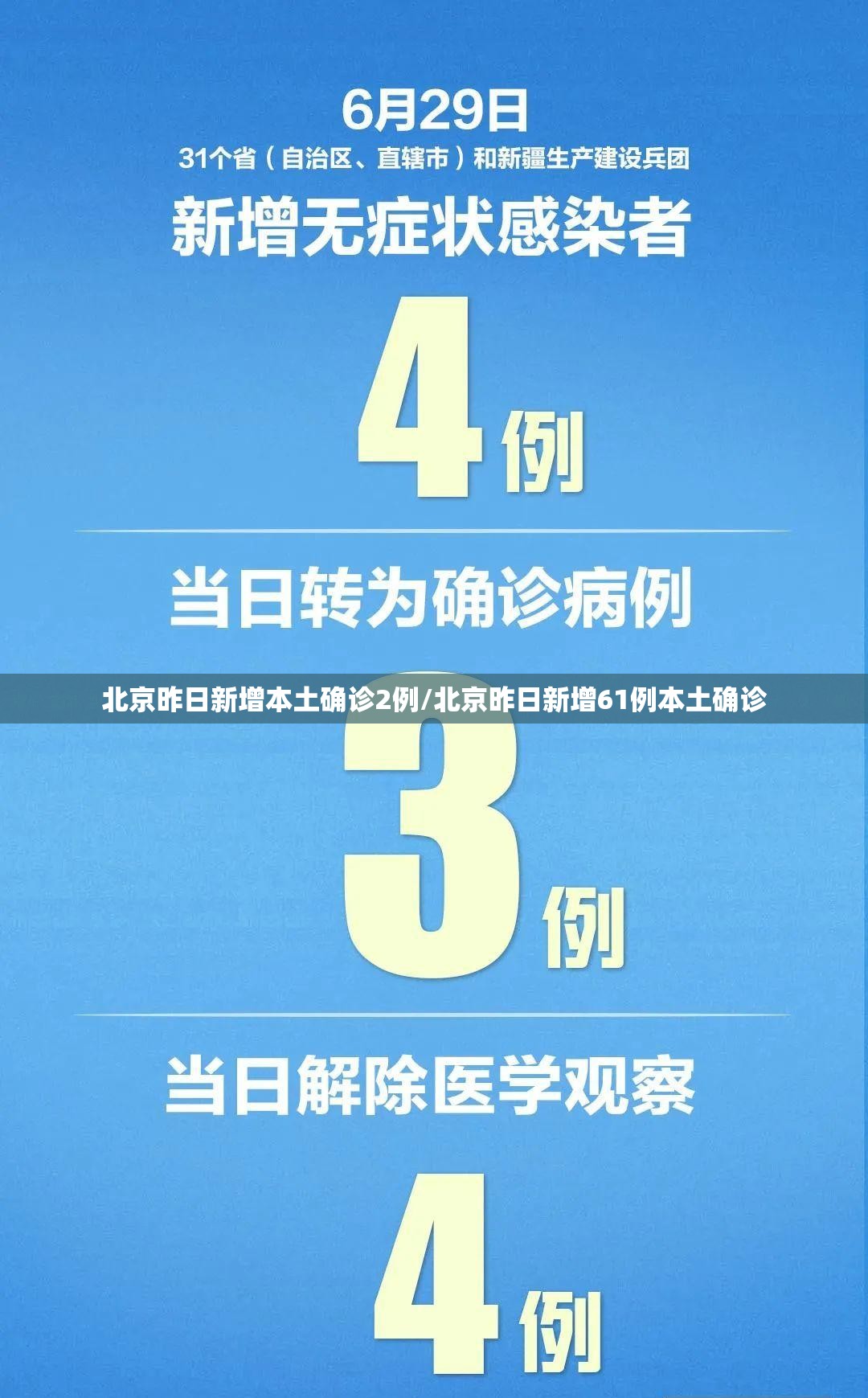 北京昨日新增本土确诊2例/北京昨日新增61例本土确诊 北京昨日新增本土确诊2例/北京昨日新增61例本土确诊