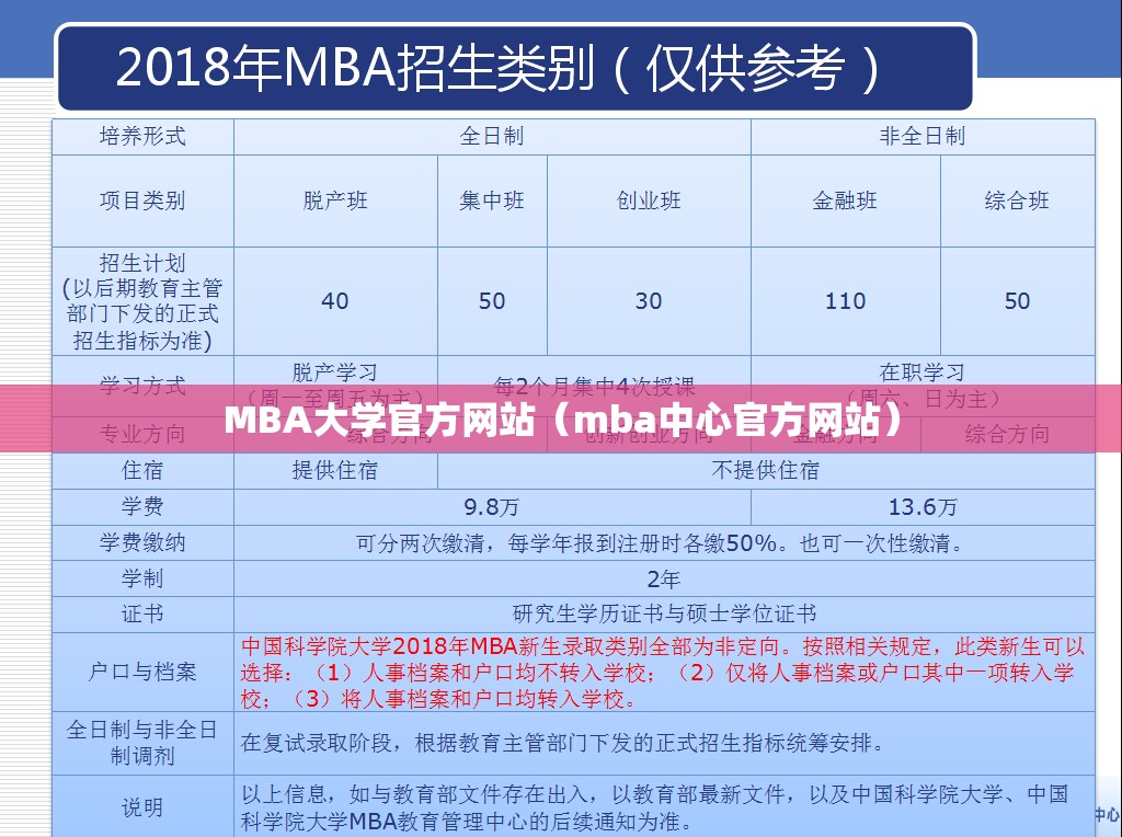 MBA大学官方网站(mba中心官方网站) MBA大学官方网站(mba中心官方网站)