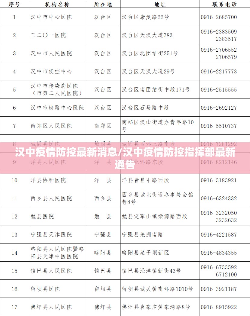 汉中疫情防控最新消息/汉中疫情防控指挥部最新通告 汉中疫情防控最新消息/汉中疫情防控指挥部最新通告