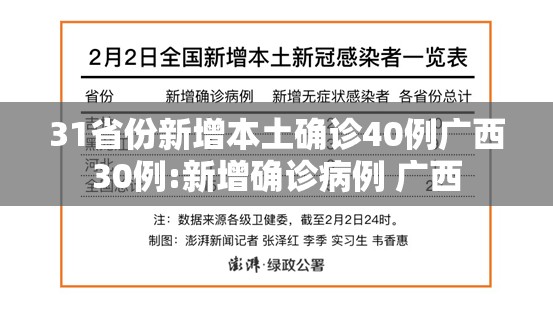 31省份新增本土确诊40例广西30例:新增确诊病例 广西 31省份新增本土确诊40例广西30例:新增确诊病例 广西