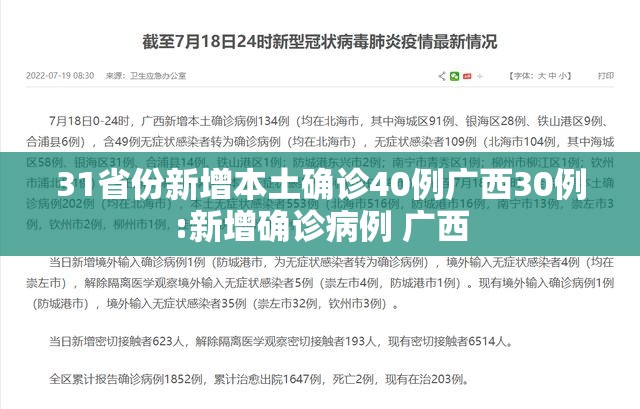 31省份新增本土确诊40例广西30例:新增确诊病例 广西 31省份新增本土确诊40例广西30例:新增确诊病例 广西
