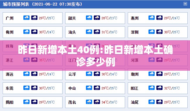 昨日新增本土40例:昨日新增本土确诊多少例