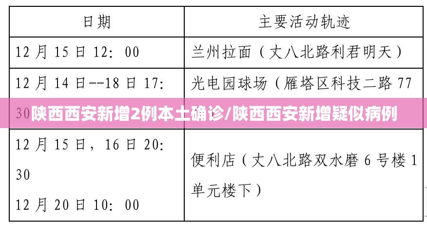 陕西西安新增2例本土确诊/陕西西安新增疑似病例 陕西西安新增2例本土确诊/陕西西安新增疑似病例